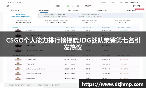 CSGO个人能力排行榜揭晓JDG战队荣登第七名引发热议