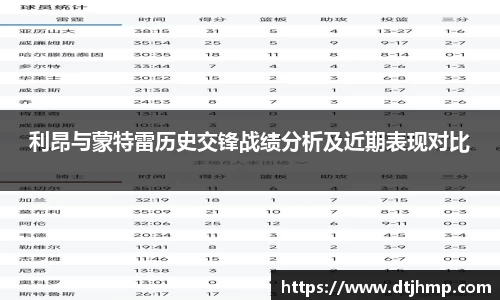 利昂与蒙特雷历史交锋战绩分析及近期表现对比